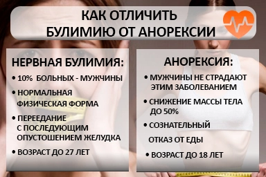 Лечение булимии в Шепси