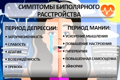 Лечение биполярного расстройства в Шепси