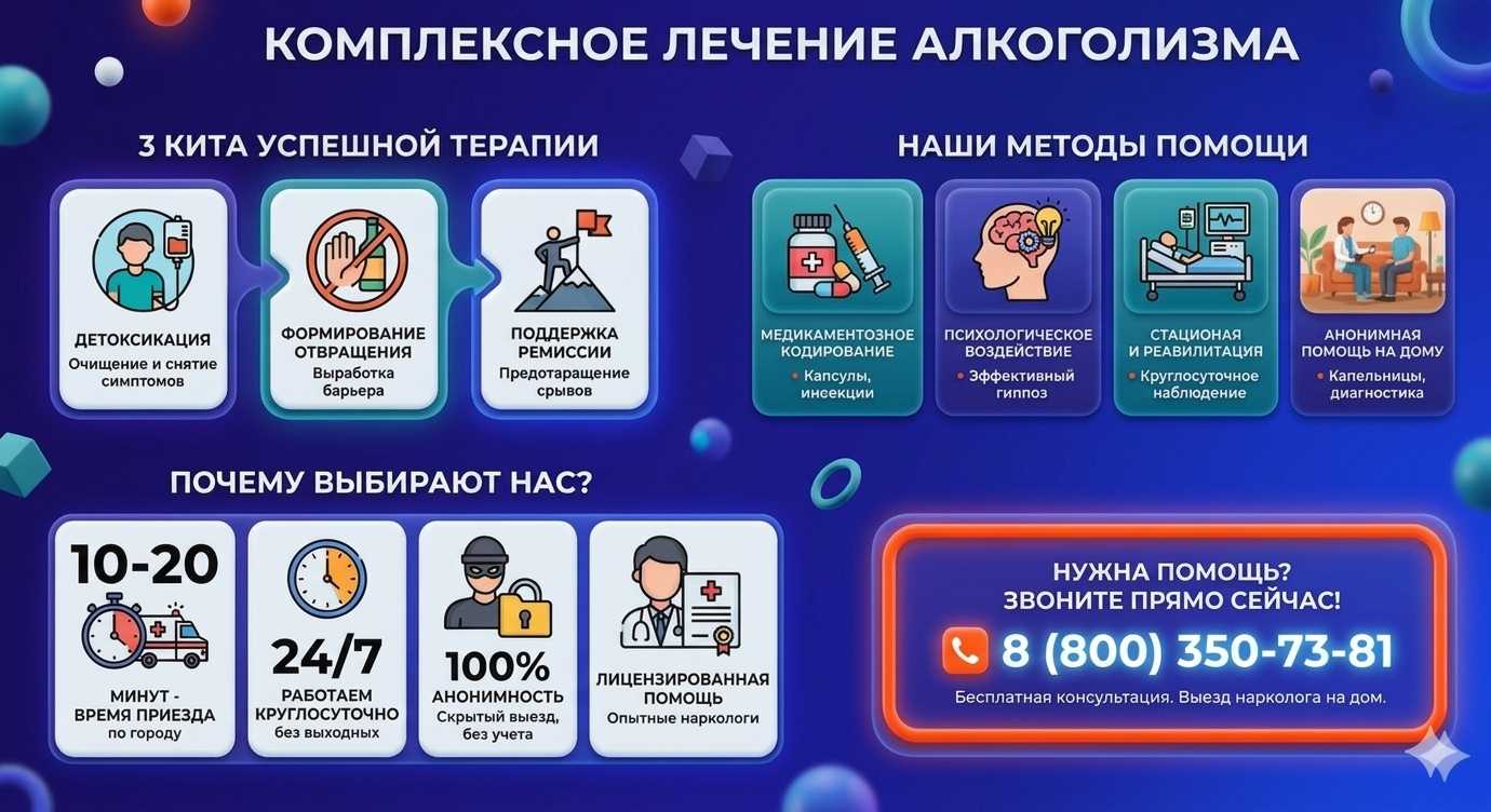 Инфографика о методах лечения алкоголизма в Шепси: детоксикация, кодирование и анонимная помощь на дому от клиники Похмельная служба.